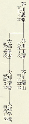図30 鯖江藩儒