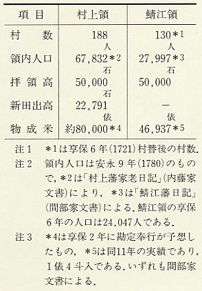 表3 村上領と鯖江領の状況
