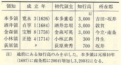 表4 越前における旗本領
