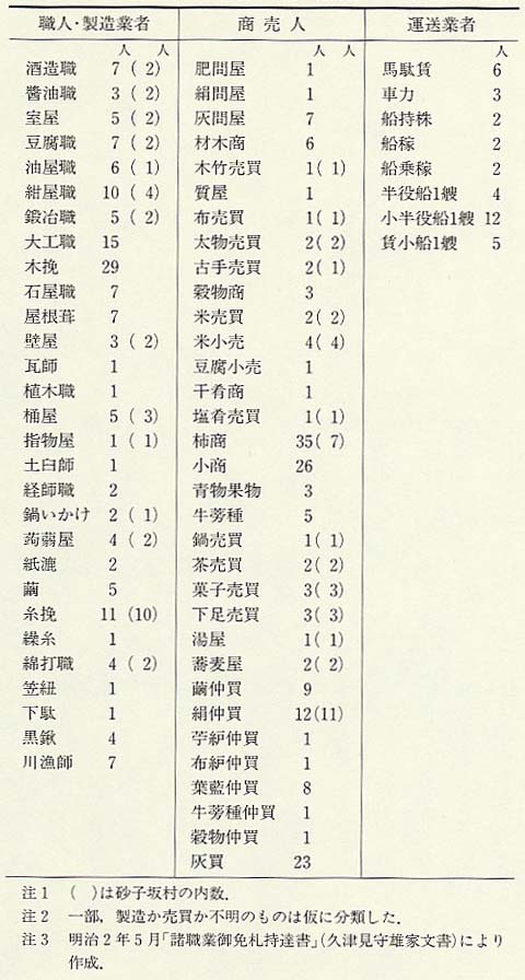 表46 明治2年(1869)坂井郡大庄屋次郎左衛門組下21か村の免札の種類