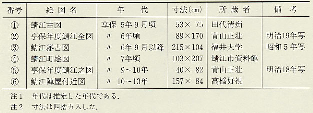 表73　鯖江城下絵図一覧