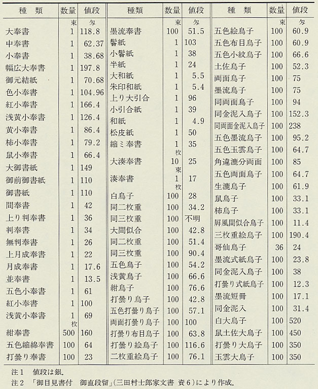 福井県史 通史編4 近世二