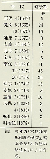 表97 蛭谷筒井氏子狩帳による若狭の木地師