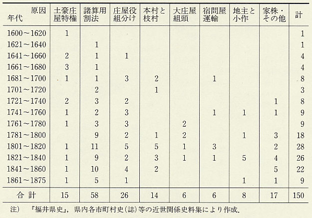 \132 ։SzOɂ鑺