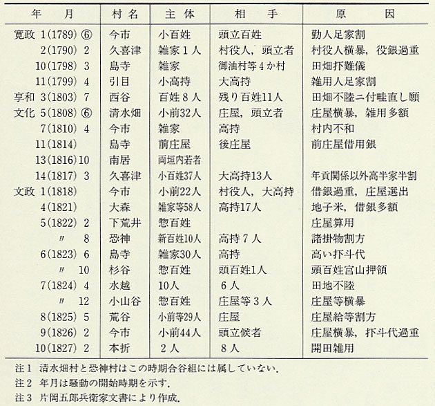 福井県史』通史編4 近世二