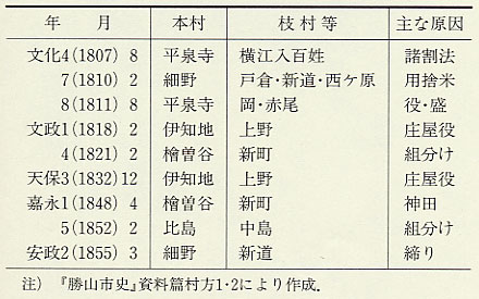 表135 大野郡勝山地方の本村枝村騒動