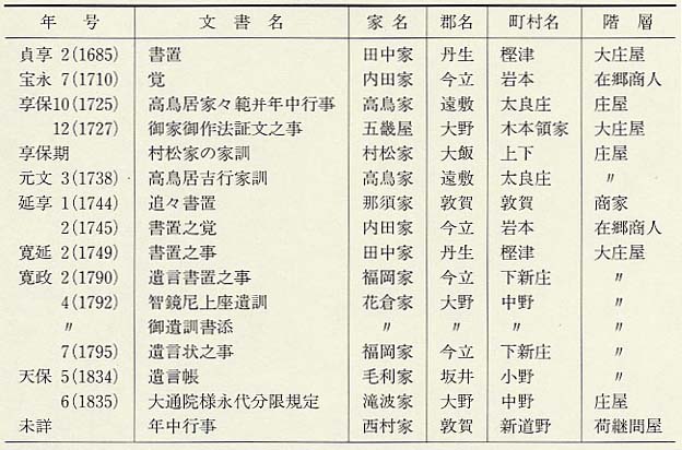 \156@ƌPEuȂǈꗗ