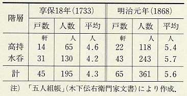 表159 丹生都大樟浦の家族人数