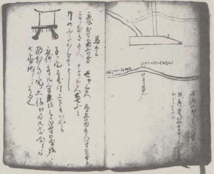 写真32 敦賀近辺の馬鍬・鋤の図