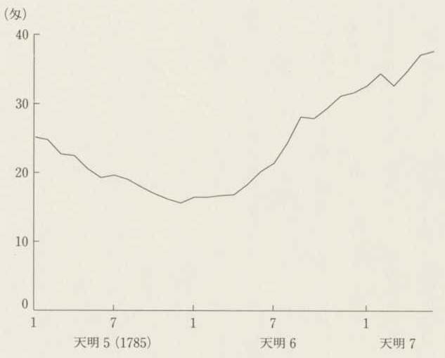 }21@쒬1Ǔʕϕĉi1785`87Nj