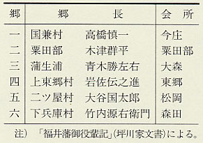 表004 福井藩の郷長(明治4年2月)