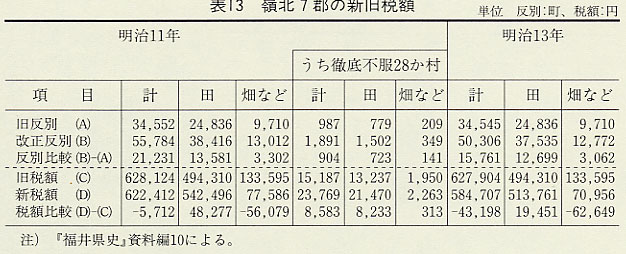福井県史』通史編5 近現代一