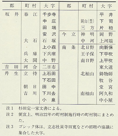 表19 官製見据への徹底不服村