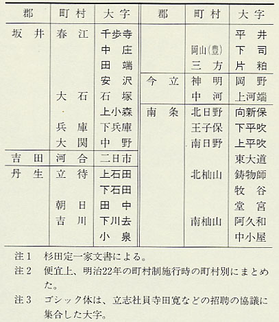 表19　官製見据への徹底不服村 