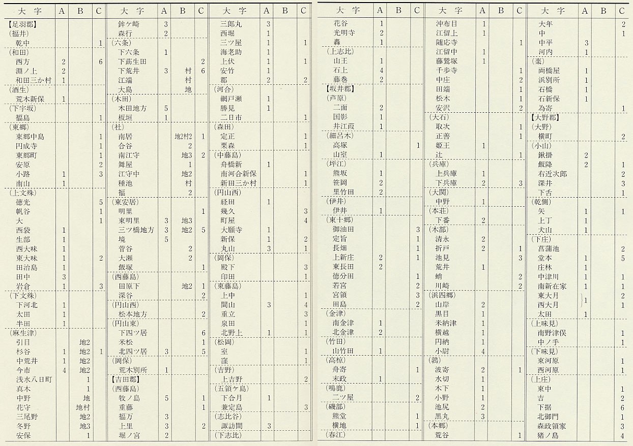 �\20-1�@���d�ꌏ�ɂ��W�����Ɛl���i����13�N1��27���A2��1���A2��17���j