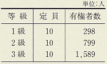 表38 福井市会議員選挙有権者数