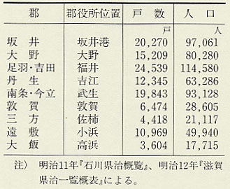 表39 郡別戸数・人口