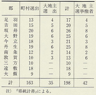 表40 郡会議員(明治26年)