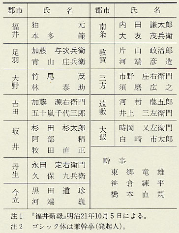 表46 若越親睦会委員・幹事
