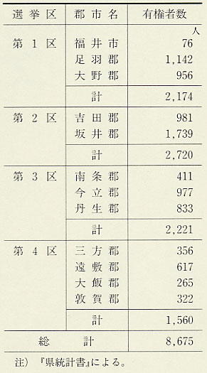 表47 衆議院議員選挙有権者数(明治24年6月15日現在)