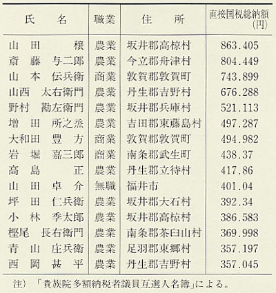 表49 貴族院多額納税者議員互選人(明治23年4月)