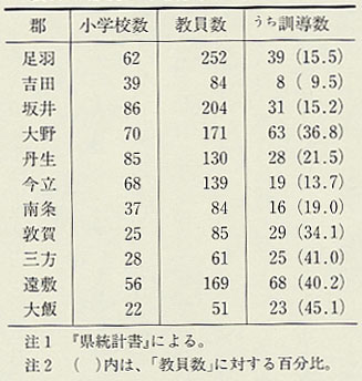 表57　郡別小学校教員数（明治16年）