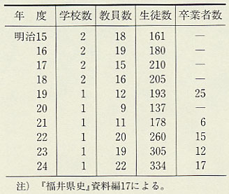 表58　県立中学校の教員・生徒・卒業者数（明治15～24年度）