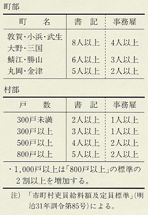 表91 書記・事務雇の定員の標準