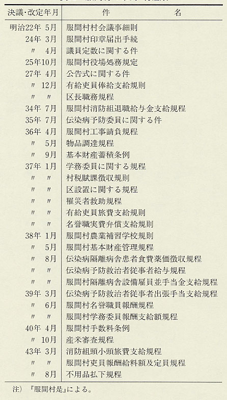 表92 服間村の条例・規程類