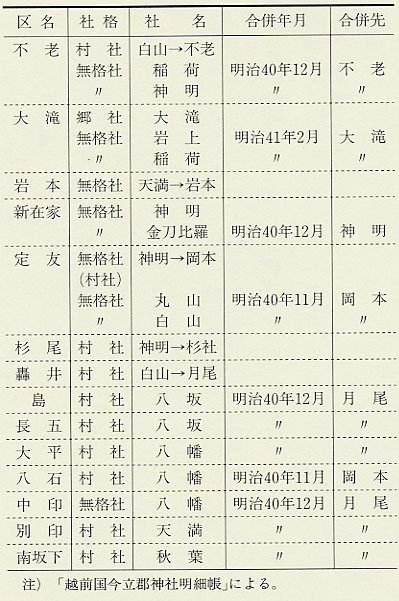 表96 岡本村の神社整理の結末