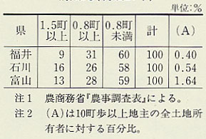 表103 北陸3県農家経営規模別構成比(明治21年)