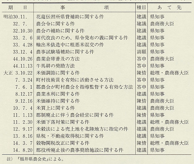 �\114�@���䌧�_��ɂ���v���c�E����E��E���\�����i����30�`�吳14�N�j