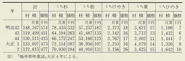 \117@LюY̔̐ʁEii42`吳2Nj