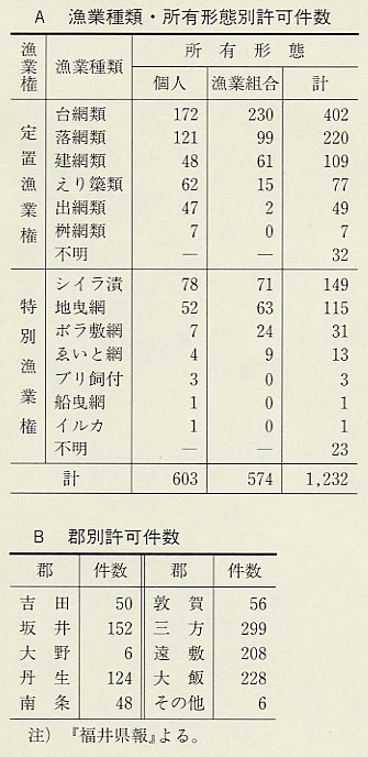 表121 定置・特別漁業権許可件数(明治35〜45年)
