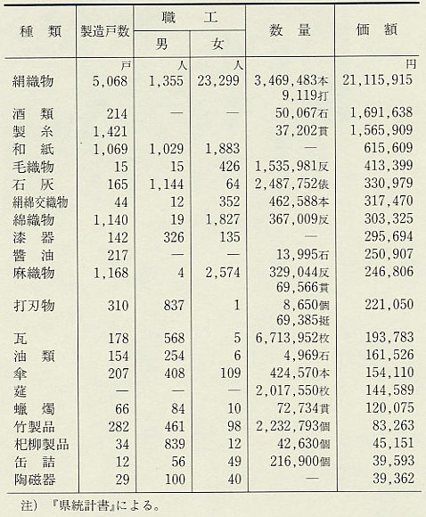 表163 郵便切手の出納取調