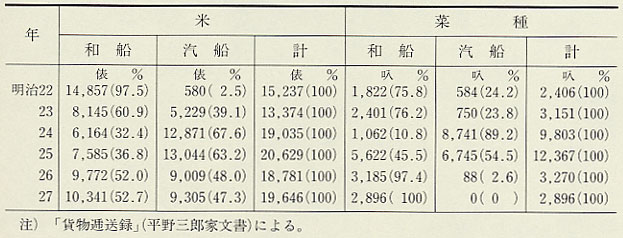 \162@āE̗Aʁi22`27Nj