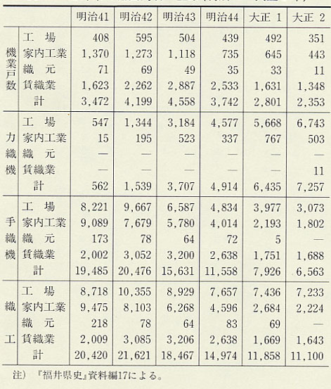 福井県史』通史編5 近現代一