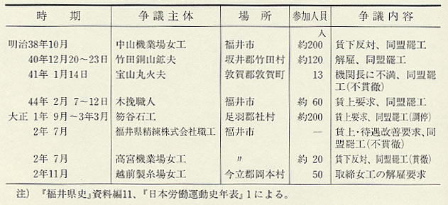 表178 県下争議一覧(明治38〜大正2年)