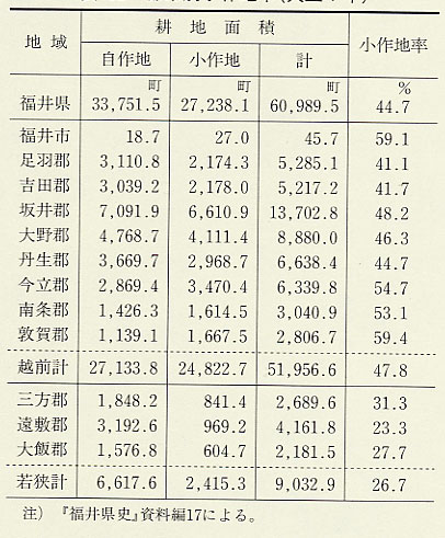表182 郡市別小作地率(大正1年)