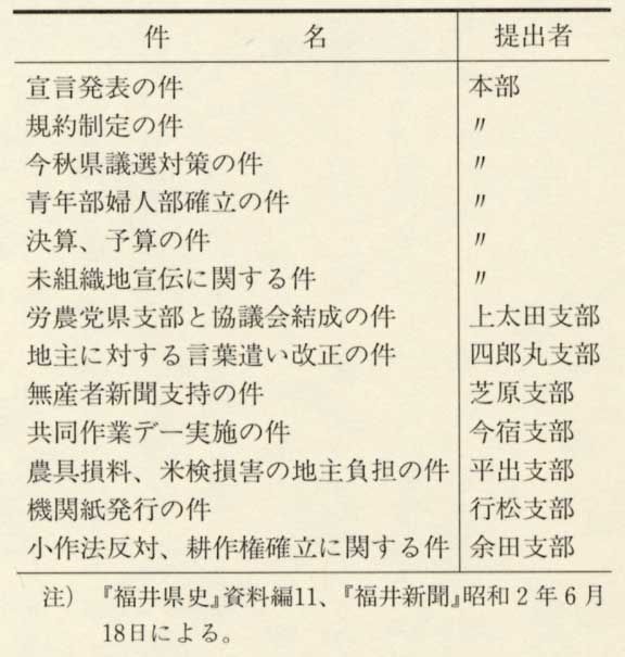 表185 日農福井県連合会第1回大会提出議案