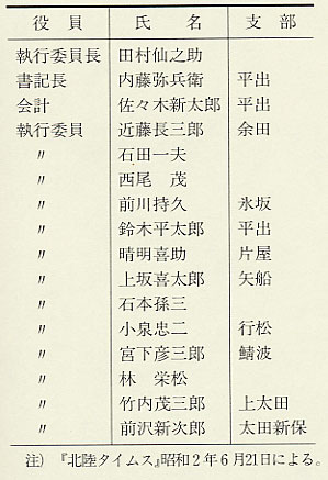 表186 労働農民党福井県支部連合会役員