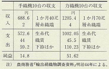 表220 福井銀行による合併銀行