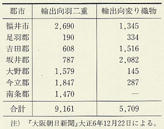 表214 郡市別輸出向絹職物織機数(大正6年)