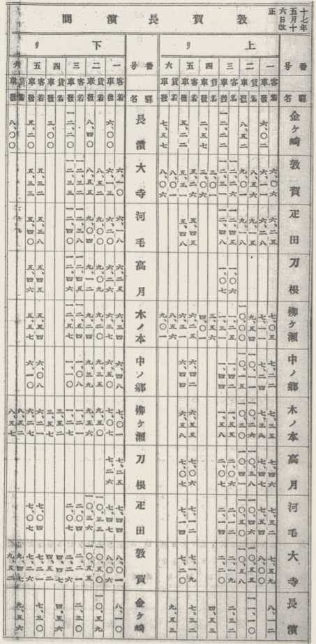 写真123 時刻表(明治17年)
