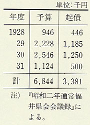 表3 産業道路4か年改修計画