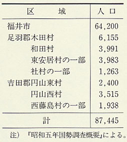 表15 福井都市計画区域の人口(1930年)