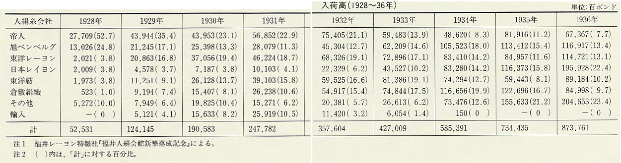 表024　人絹糸会社別入荷高（1928〜36年）