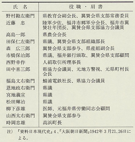 表38　翼賛政治体制協議会県支部会員　