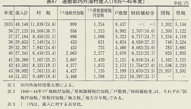 \47@~SOCΓi1935`45Nxj