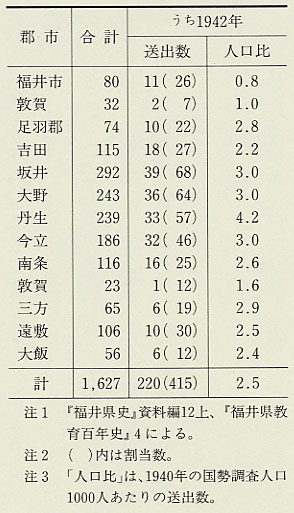 表51 青少年義勇軍送出数(1938〜43年)
